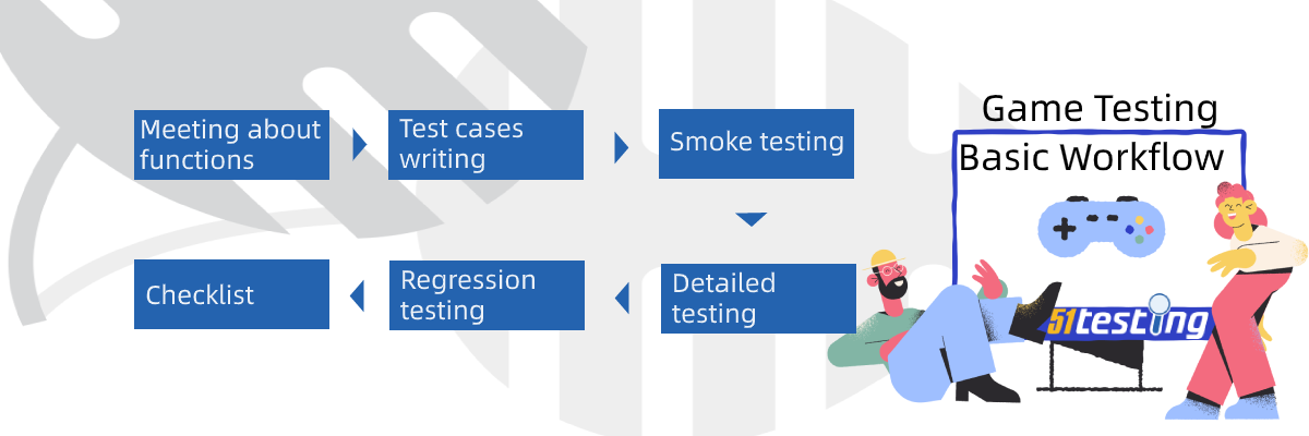 how to do game testing